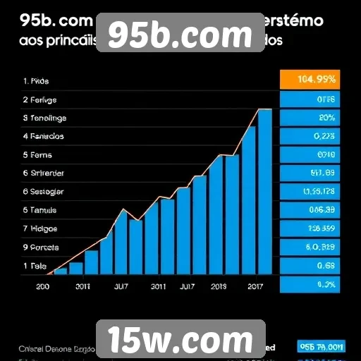 Desempenho da plataforma em comparação com concorrentes